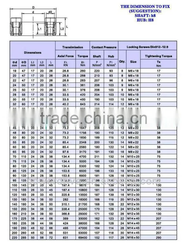 Locking Assembly/Clamping Element/ Locking Device