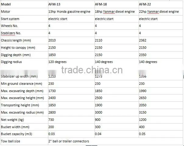 Factory price good performance gas powered gasoline engine backhoe