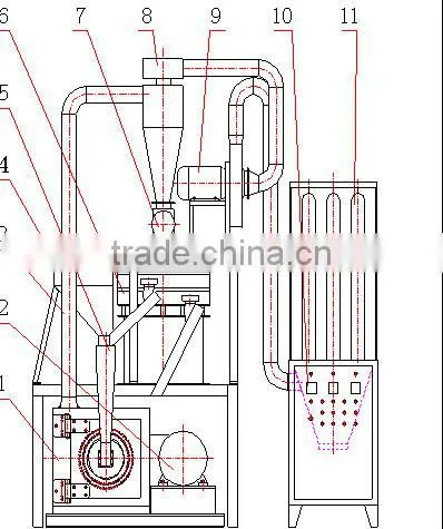 Horserider PVC Plastic Milling Machine