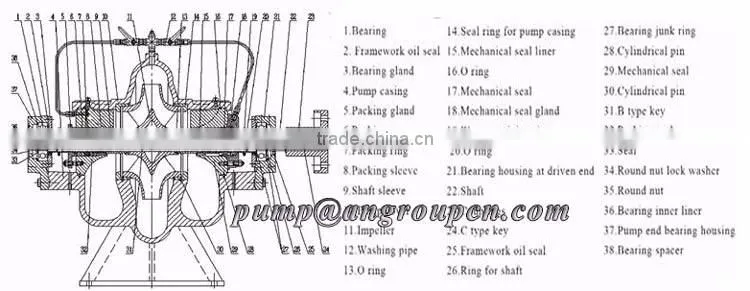 Horizontal centrifugal irrigation split casing water pump
