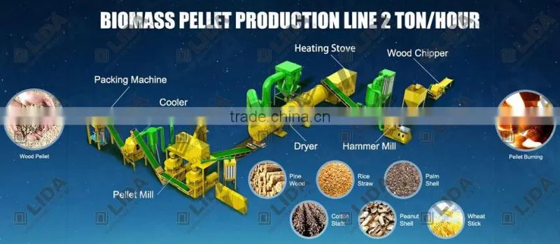 LIDA SG65x27 good price Hammer Mill Crusher with CE