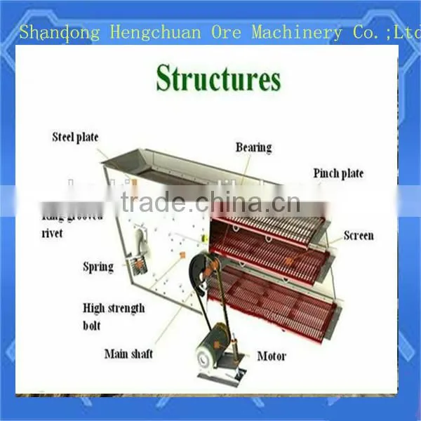 separation sand gold mining vibrating screen