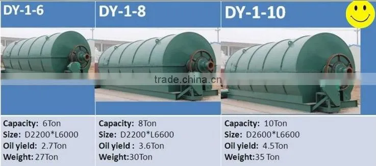 black motor oil to diesel distillation machine