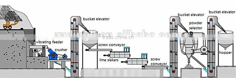 Spiral lime slaker for slaking of quick lime into calcium hydroxide