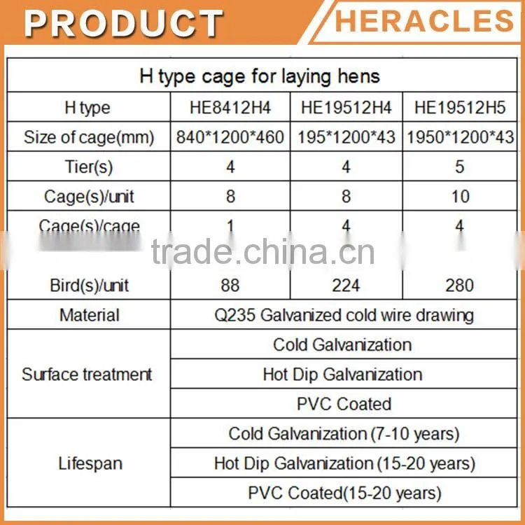 Heracles factory price poultry equipment automatic layer chicken egg cages