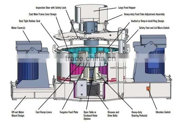 Suitable for Aggregate Shaping Artificial Sand Making Machine and Mini Sand Making Machine for Sale
