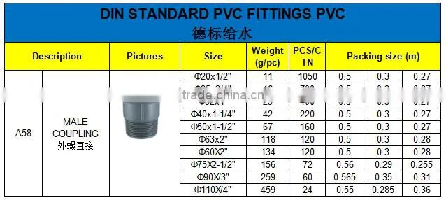 HIGH QUANLITY MALE COUPLING OF PVC DIN STANDARD FITTINGS FOR WATER SUPPLY