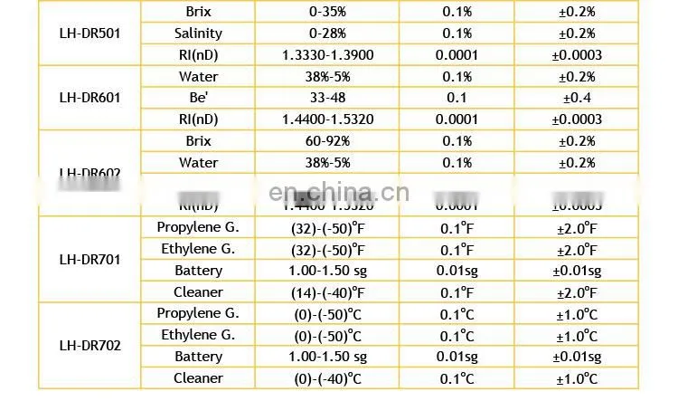 Pocket Battery Cleanerdigital Refractometer Price