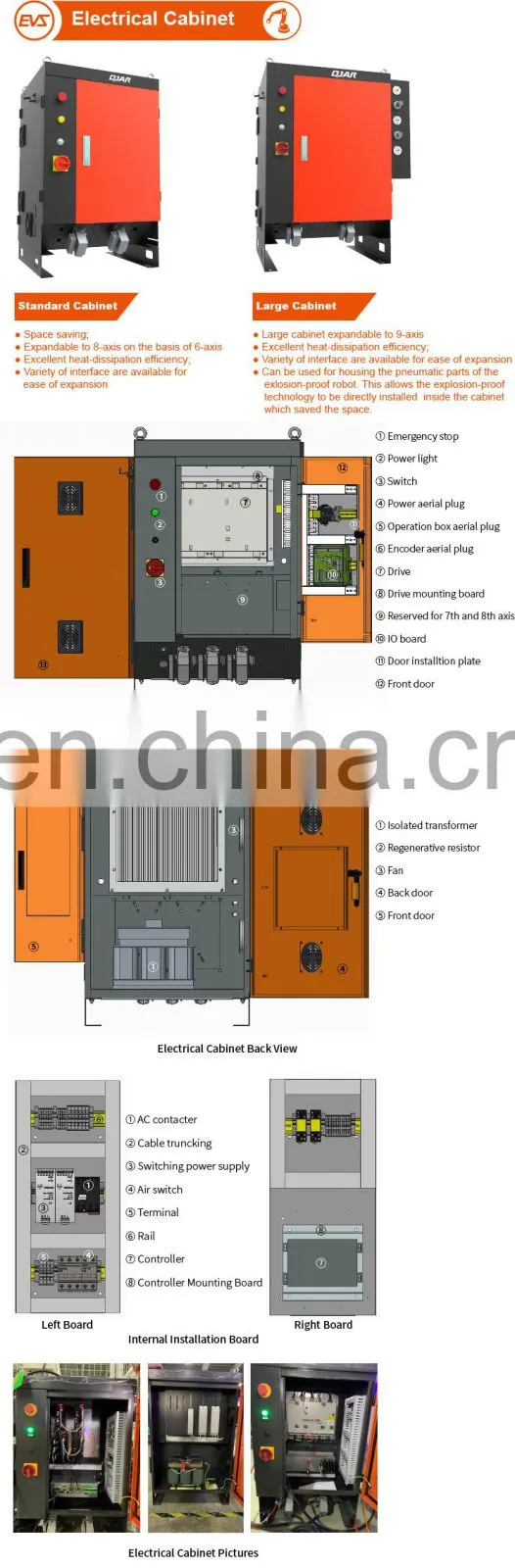 Robot welding parts for mining machinery