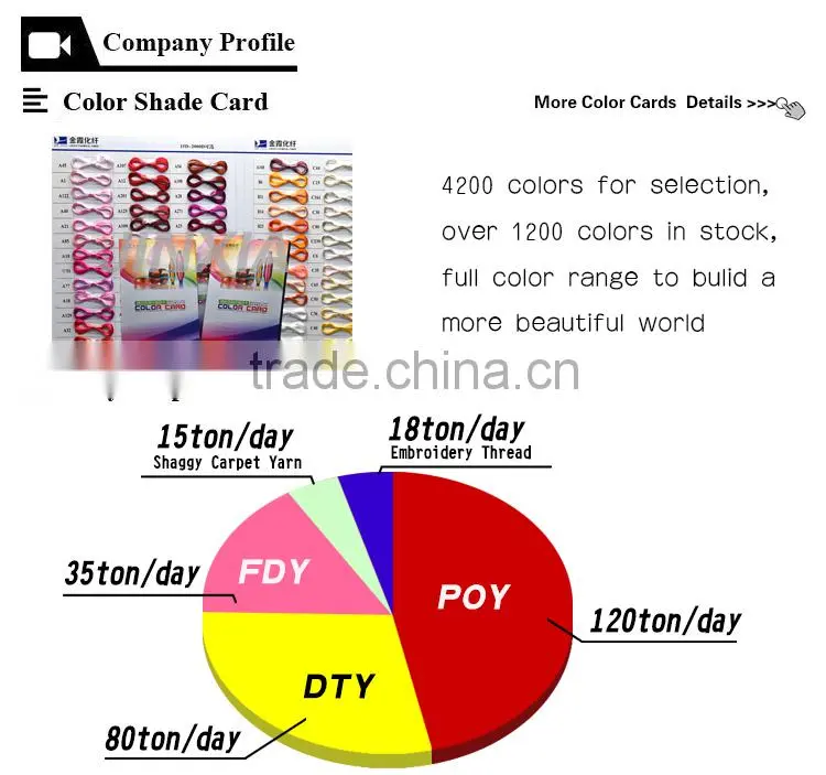 Dope dyed yarn of polyester FDY