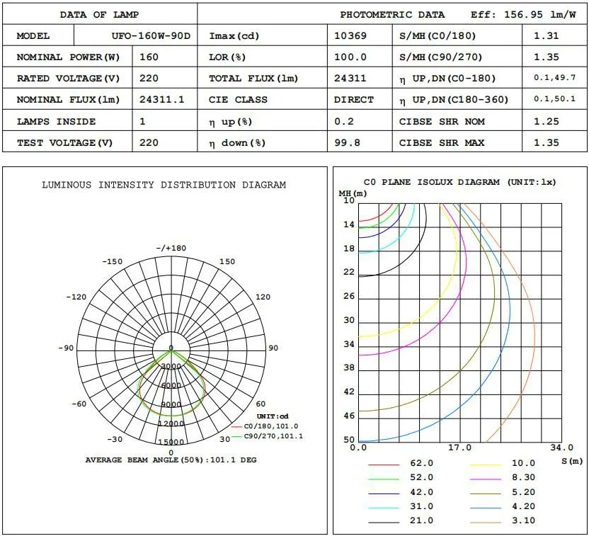160W-90D