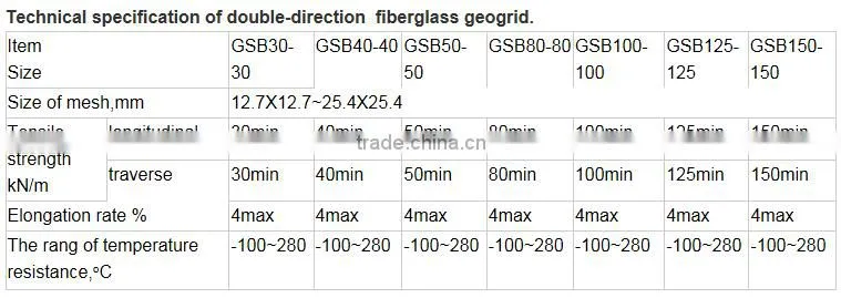 Biaxial Fiberglass Warp Knitting Geogrid