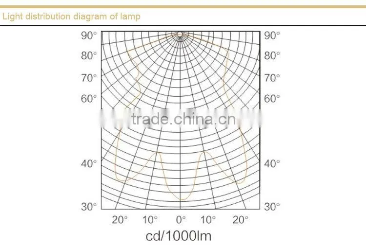 BPC8710 explosion proof platform lamp