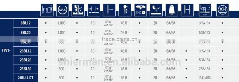 Typical TW1-8BL12 Long arm compound feed lockstitch industrial sewing machine
