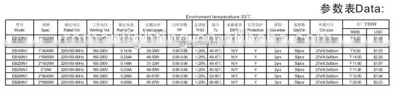T8 Electronic ballast, 36/40W, 0.95PF