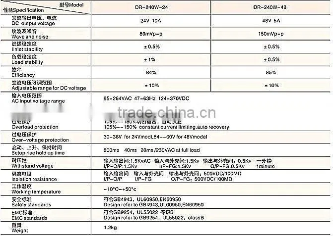 240W Din Rail power supply DRP-240W-24V/10A
