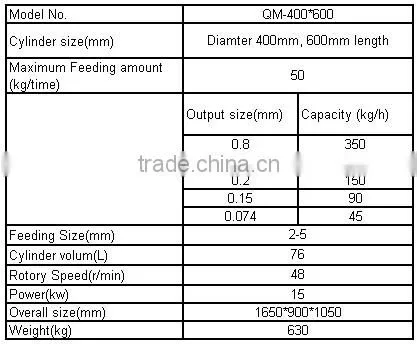 lab milling machine, lab ball mill machine