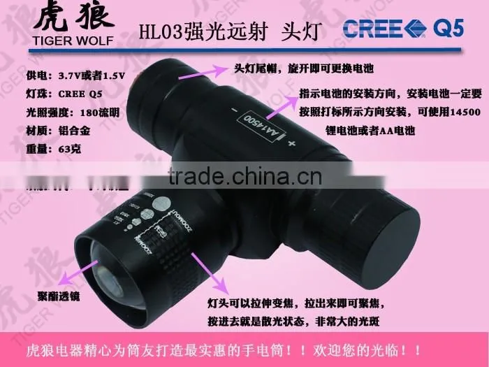 Mini Aluminum High Power Headlamp