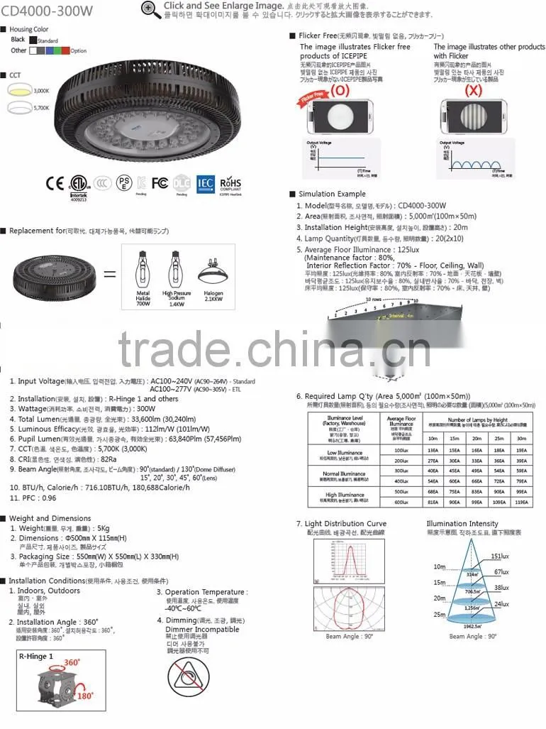 LED High Mast