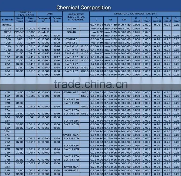 DIN 17223 GRADE A B C D Spring Steel Wires
