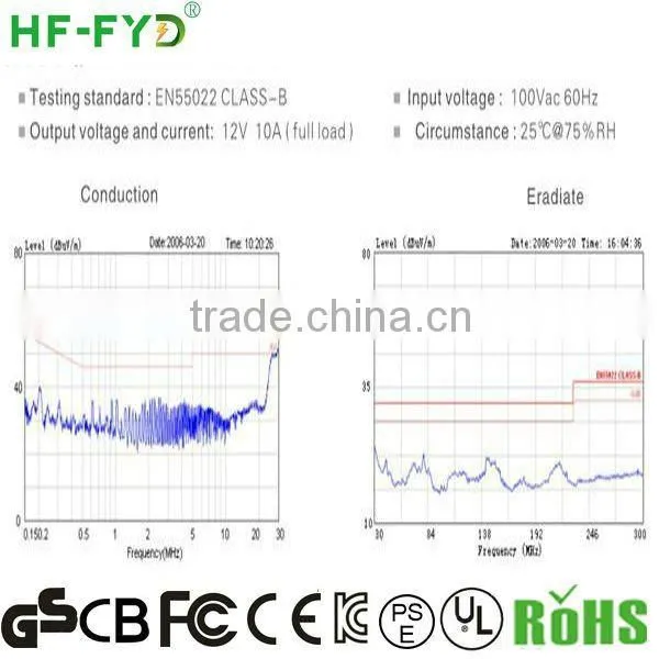for Iphone Adapters UL CE FCC GS PSE KC SAA CB