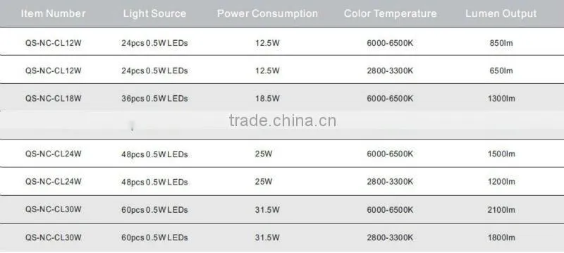 WiFi controled led ceiling lamps,round panel lights