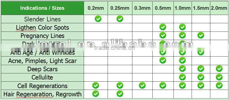 Wholesale DNS 75 200 Needles BioGenesis Eye Roller Titanium Alloy Derma Roller for mouth and nose area Microneeding Roller