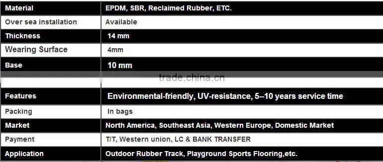 synthetic rubber running track material,rubber running track mat