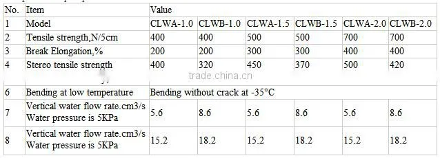 Safety hdpe sheets drainage board/dimple sheet