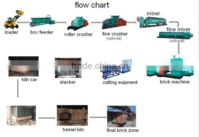 China top quality clay brick making machine for sale with comprehensive technical support