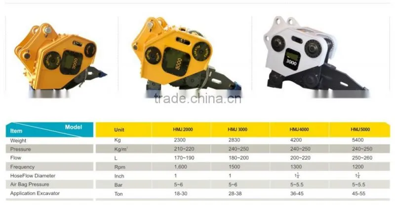 Vibro Ripper , the rock splitter attachment for excavator