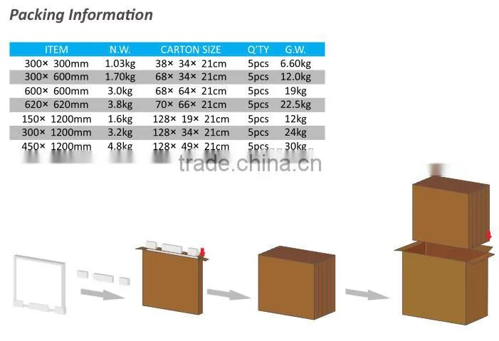 High lumens competitive price LED Panel Lighting from Shenzhen factory
