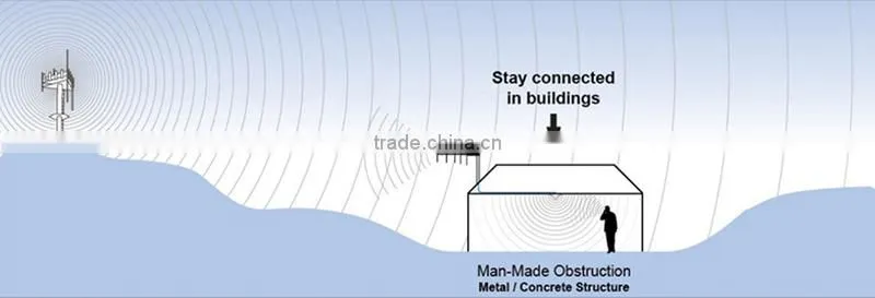 Antenna Manufacturer 650-850MHz Directional Aluminum Alloy TV 800MHz LTE 4g 12db yagi antenna