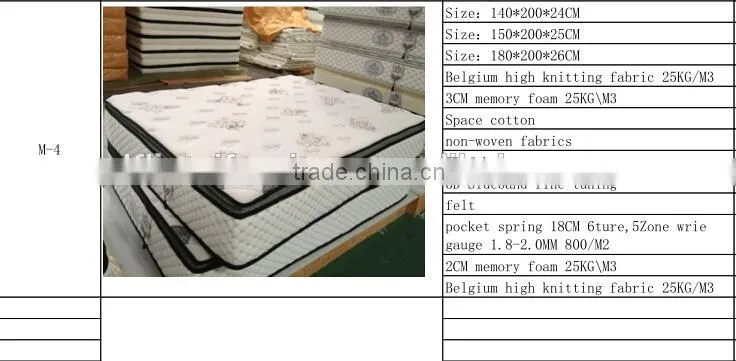 Promotion durable tricot fabric cover pocket spring mattress