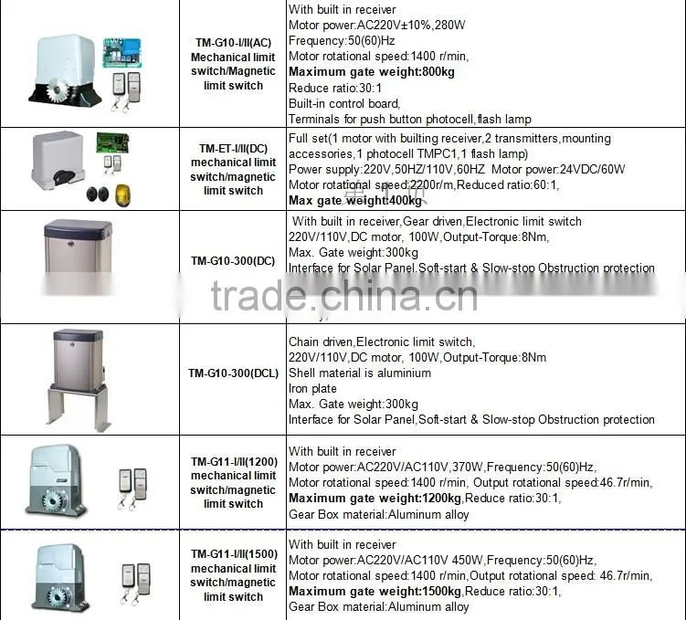 Swing gate opener, TM-G12B