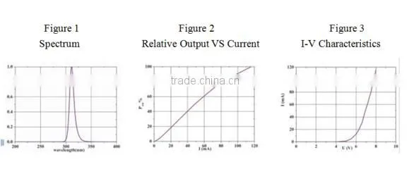 GYX-high quality duv led GYX-DUV310 A/4A-PxVx