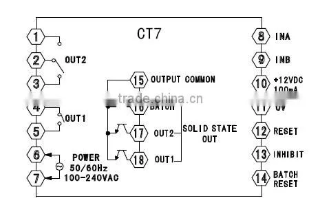 Digital Meter Counter