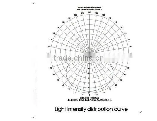 Factory price ! CE RoHS approed high lumen 3w high power dimmable led ceiling lights