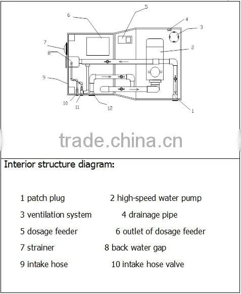 Swimming pool sand filter cleaning and pool filter cheap swimming pool products