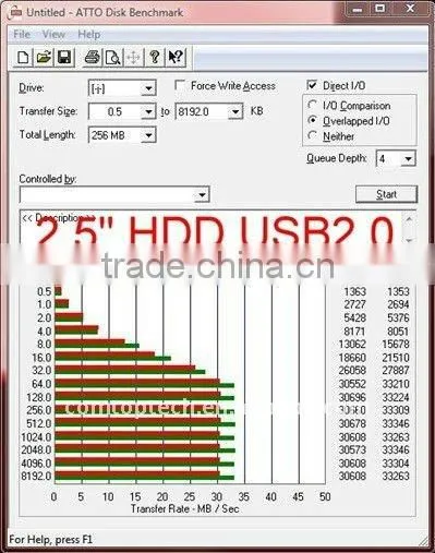 4-Port USB3.0 PCI-e Card