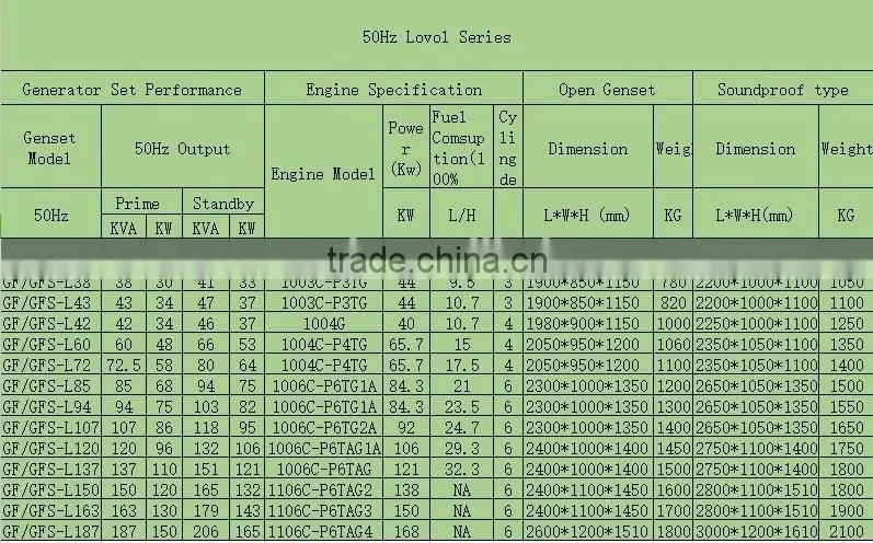 60KVA LOVOL Engine Portable Generator with CE Certificate