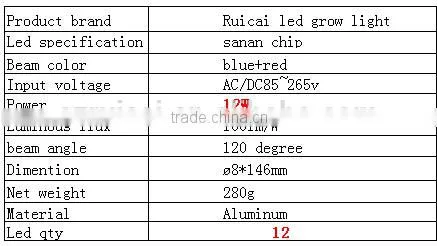 sanan chip plant grow light led plant grow light 5w7w9w12w3w