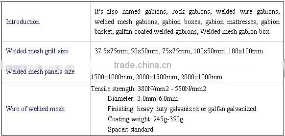 Factory Supply ! Welded mesh Hesco barrier / Hesco baskets for sale