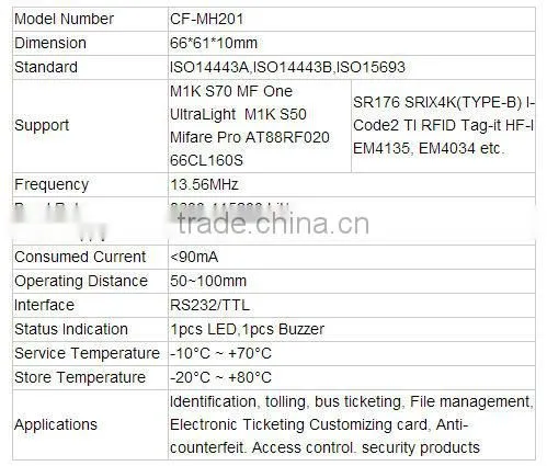 Low cost support iso14443a 13.56mhz small rfid ic card reader module