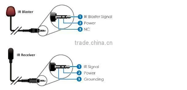 VOXLINK HDMI Extender over single 50m/164ft UTP Cables with IR Control US