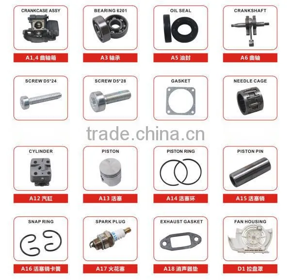 gasoline engine 139FB 139FA 1E36F