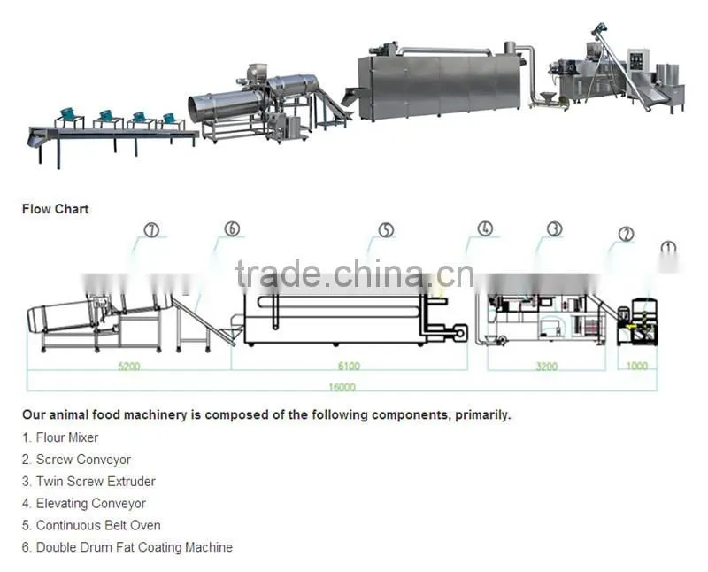 Pet food extruder