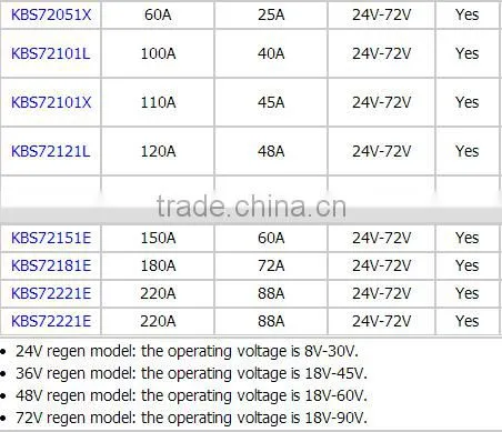 24v-48v,45A programmable brushless dc motor speed controller