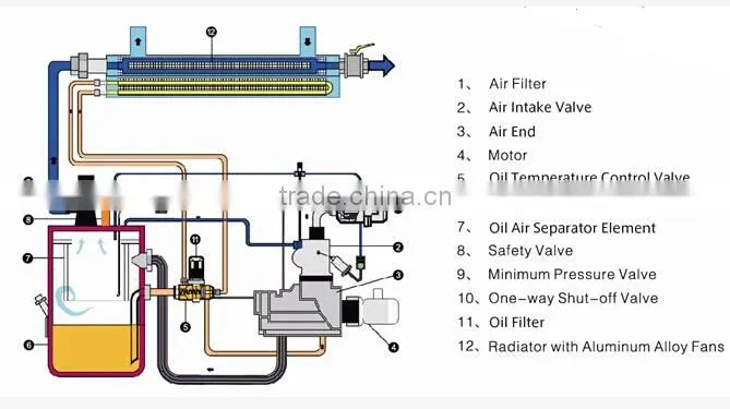 220KW 13bar electrical single screw air compressor SMPE-26/13