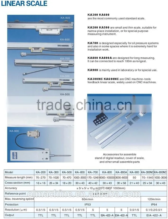 Optical Linear Scale (Linear encoder) for lathe, milling, drilling and boring machine, with length 70-3000mm, and 3000-10000mm